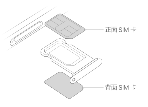 板桥镇苹果15维修分享iPhone15出现'无SIM卡'怎么办 