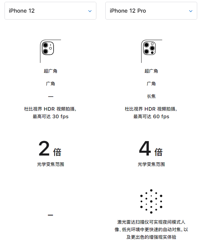 板桥镇苹果手机维修分享苹果 iPhone 12 与 iPhone 12 Pro 选哪款 